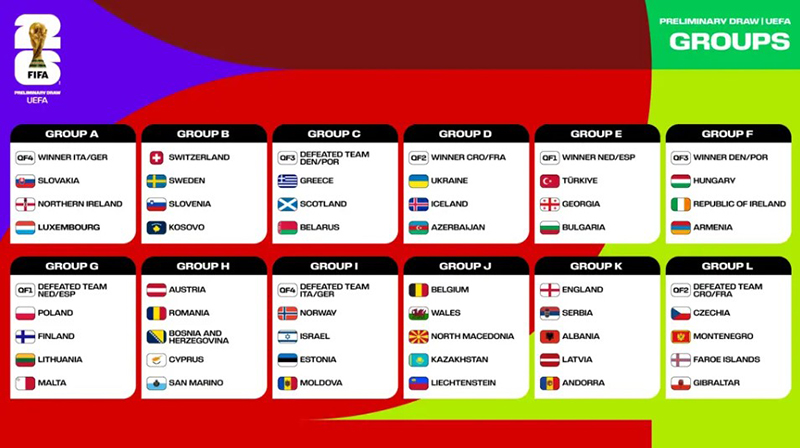 Gruppen WM-Qualifikation 2026