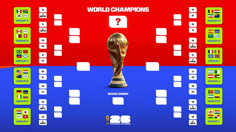 Bracket mit dem K.-o.-Schema der WM 2026